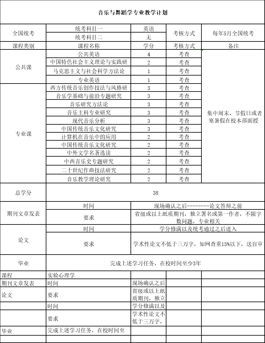 3音乐舞蹈-计划.png